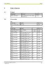 Preview for 22 page of Pilz PDP67 F 8DI ION PT Manual