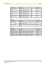 Preview for 23 page of Pilz PDP67 F 8DI ION PT Manual