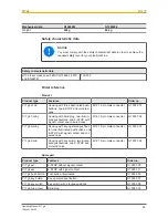 Предварительный просмотр 25 страницы Pilz PIT gb BLLE y Operating Manual