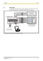 Preview for 7 page of Pilz PIT m3.2p Operating Manual