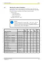 Preview for 16 page of Pilz PIT m3.2p Operating Manual