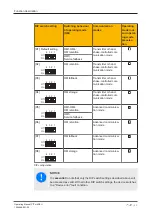 Предварительный просмотр 20 страницы Pilz PIT m4SEU Operating Manual