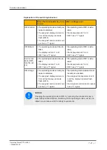 Предварительный просмотр 21 страницы Pilz PIT m4SEU Operating Manual