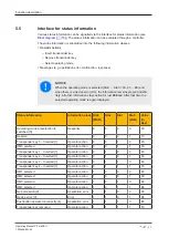 Предварительный просмотр 23 страницы Pilz PIT m4SEU Operating Manual