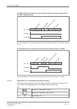 Предварительный просмотр 29 страницы Pilz PIT m4SEU Operating Manual