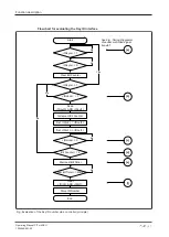 Предварительный просмотр 37 страницы Pilz PIT m4SEU Operating Manual