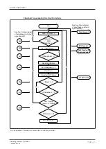 Предварительный просмотр 41 страницы Pilz PIT m4SEU Operating Manual