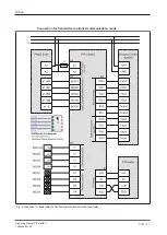 Предварительный просмотр 52 страницы Pilz PIT m4SEU Operating Manual