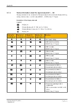 Предварительный просмотр 60 страницы Pilz PIT m4SEU Operating Manual