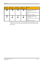 Предварительный просмотр 61 страницы Pilz PIT m4SEU Operating Manual