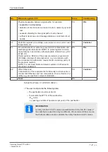 Предварительный просмотр 66 страницы Pilz PIT m4SEU Operating Manual