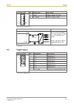 Preview for 27 page of Pilz PMCprimo C Operating Instructions Manual