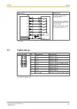 Preview for 28 page of Pilz PMCprimo C Operating Instructions Manual