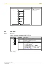 Preview for 29 page of Pilz PMCprimo C Operating Instructions Manual