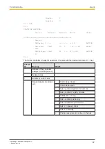 Preview for 42 page of Pilz PMCprimo C Operating Instructions Manual