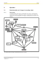 Preview for 47 page of Pilz PMCprimo C Operating Instructions Manual