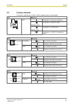 Preview for 56 page of Pilz PMCprimo C Operating Instructions Manual