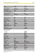 Preview for 59 page of Pilz PMCprimo C Operating Instructions Manual