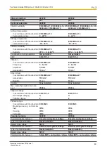 Preview for 60 page of Pilz PMCprimo C Operating Instructions Manual