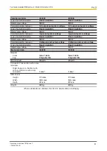 Preview for 61 page of Pilz PMCprimo C Operating Instructions Manual