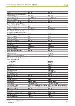 Preview for 63 page of Pilz PMCprimo C Operating Instructions Manual