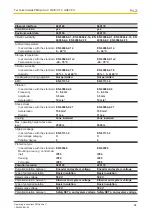 Preview for 64 page of Pilz PMCprimo C Operating Instructions Manual