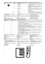 Предварительный просмотр 3 страницы Pilz PMCprimo DriveP.CAN-CAN-Adapter Operating Instructions