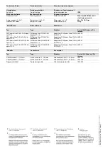 Предварительный просмотр 4 страницы Pilz PMCprimo DriveP.CAN-CAN-Adapter Operating Instructions