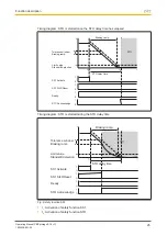 Preview for 25 page of Pilz PMCprotego S1--2 Operating Manual