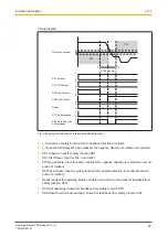 Preview for 40 page of Pilz PMCprotego S1--2 Operating Manual