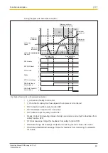 Preview for 43 page of Pilz PMCprotego S1--2 Operating Manual