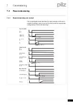 Предварительный просмотр 77 страницы Pilz PMCprotego S1 Operating Manual