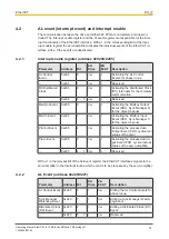 Preview for 14 page of Pilz PMCtendo DD5 Operating Manual