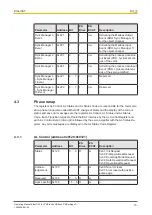 Preview for 15 page of Pilz PMCtendo DD5 Operating Manual