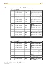 Preview for 24 page of Pilz PMCtendo DD5 Operating Manual