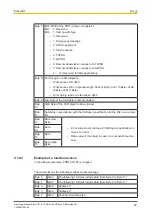 Preview for 28 page of Pilz PMCtendo DD5 Operating Manual