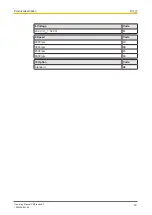 Preview for 12 page of Pilz PMCtendo SZ Series Operating Manual