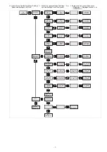 Preview for 7 page of Pilz PMD s20 Operating Instructions Manual