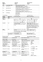 Preview for 14 page of Pilz PMD s20 Operating Instructions Manual