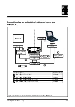 Preview for 21 page of Pilz PMI m107 diag Operating Manual