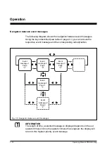 Preview for 80 page of Pilz PMI m107 diag Operating Manual