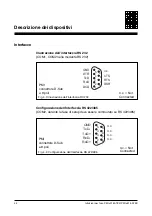 Предварительный просмотр 164 страницы Pilz PMI o315 ATEX Operating Manual