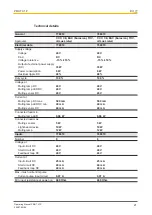 Предварительный просмотр 21 страницы Pilz PMUT X1P Operating Manual