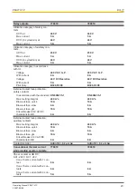 Предварительный просмотр 23 страницы Pilz PMUT X1P Operating Manual