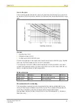 Предварительный просмотр 27 страницы Pilz PMUT X1P Operating Manual