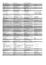 Preview for 14 page of Pilz PNOZ e2.1p Operating Instructions Manual