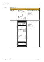 Предварительный просмотр 28 страницы Pilz PNOZ m B1 Operating Manual