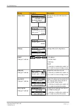 Предварительный просмотр 31 страницы Pilz PNOZ m B1 Operating Manual