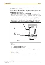 Preview for 14 page of Pilz PNOZ m EF 2MM Operating Manual