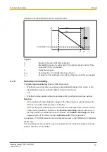 Preview for 19 page of Pilz PNOZ m EF 2MM Operating Manual